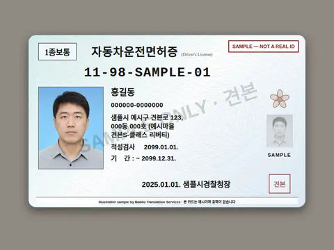 Sample licence card photographed flat, sharp and fully in frame